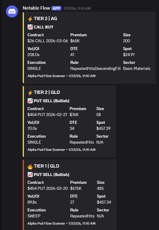 Alpha Pod Options Flow Bot showing tiered institutional alerts in Discord