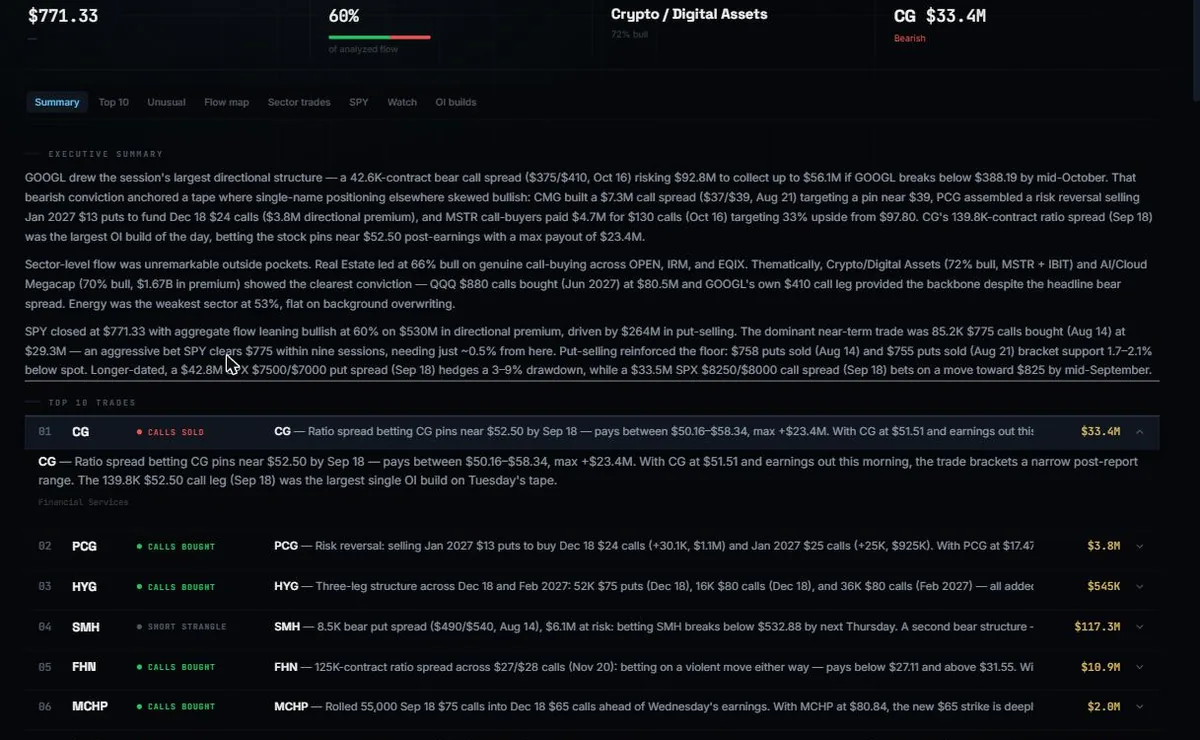 AlphaFlow report: the prior session's institutional positioning as a ranked list of tickers