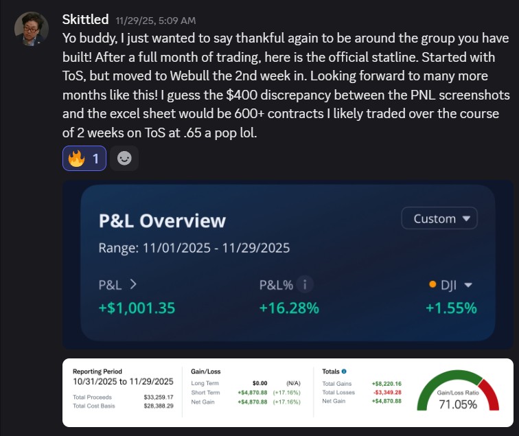 Multiple winning trades from SPX alerts Discord